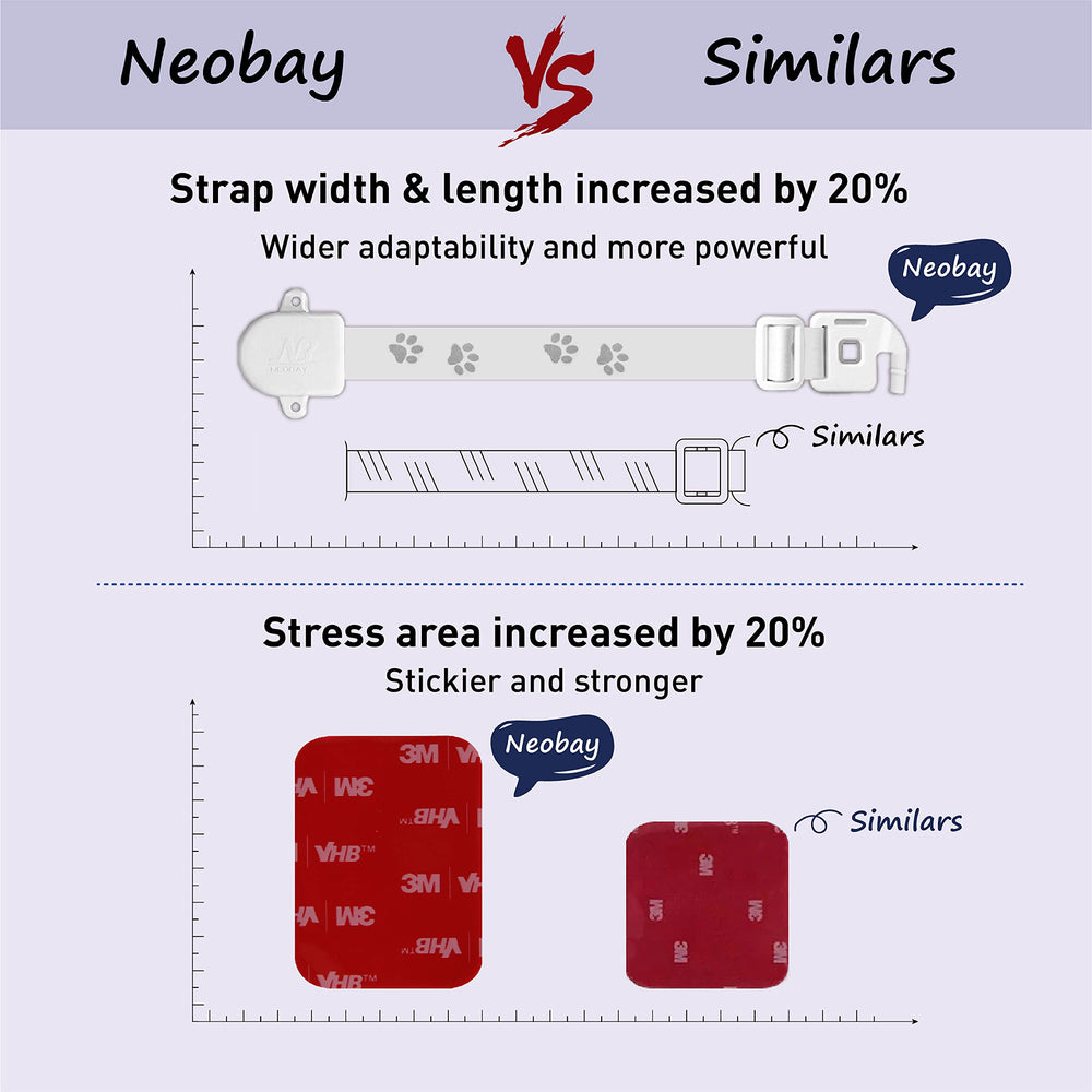 Neobay enlarged adhesive area on 3M strip for stronger hold