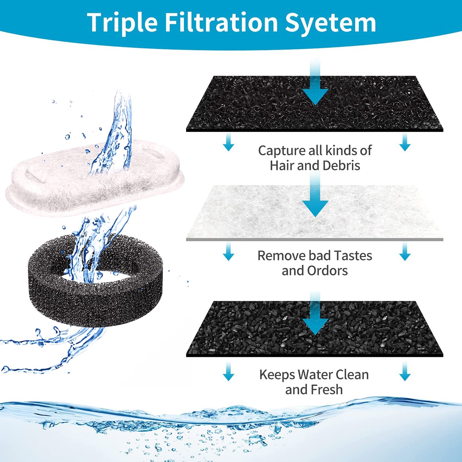 NeucomBBT pre-filter sponge captures debris for cleaner fountain water