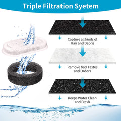 NeucomBBT pre-filter sponge captures debris for cleaner fountain water