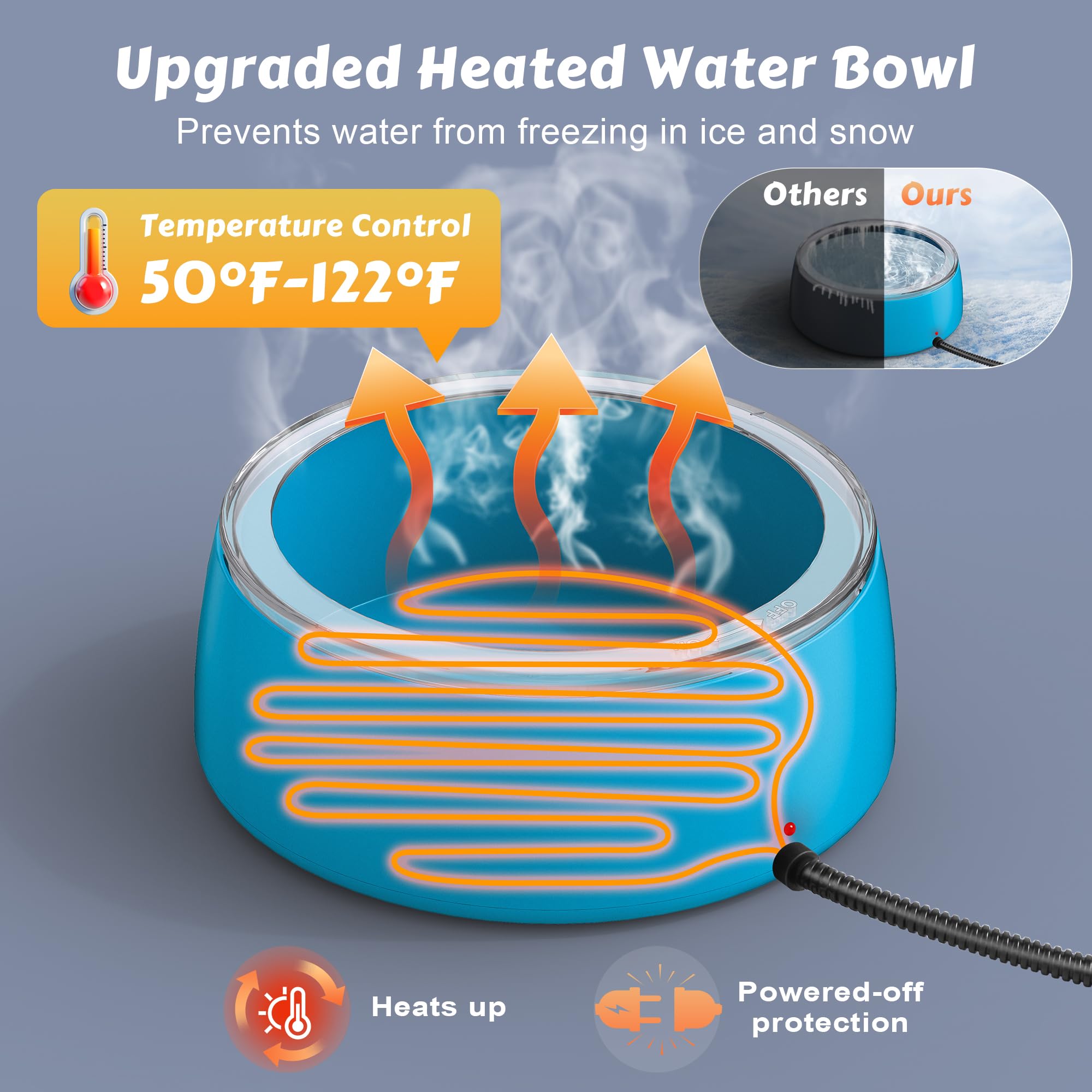 Newget 3L bowl open-cap design enables easy refill and steady water supply.