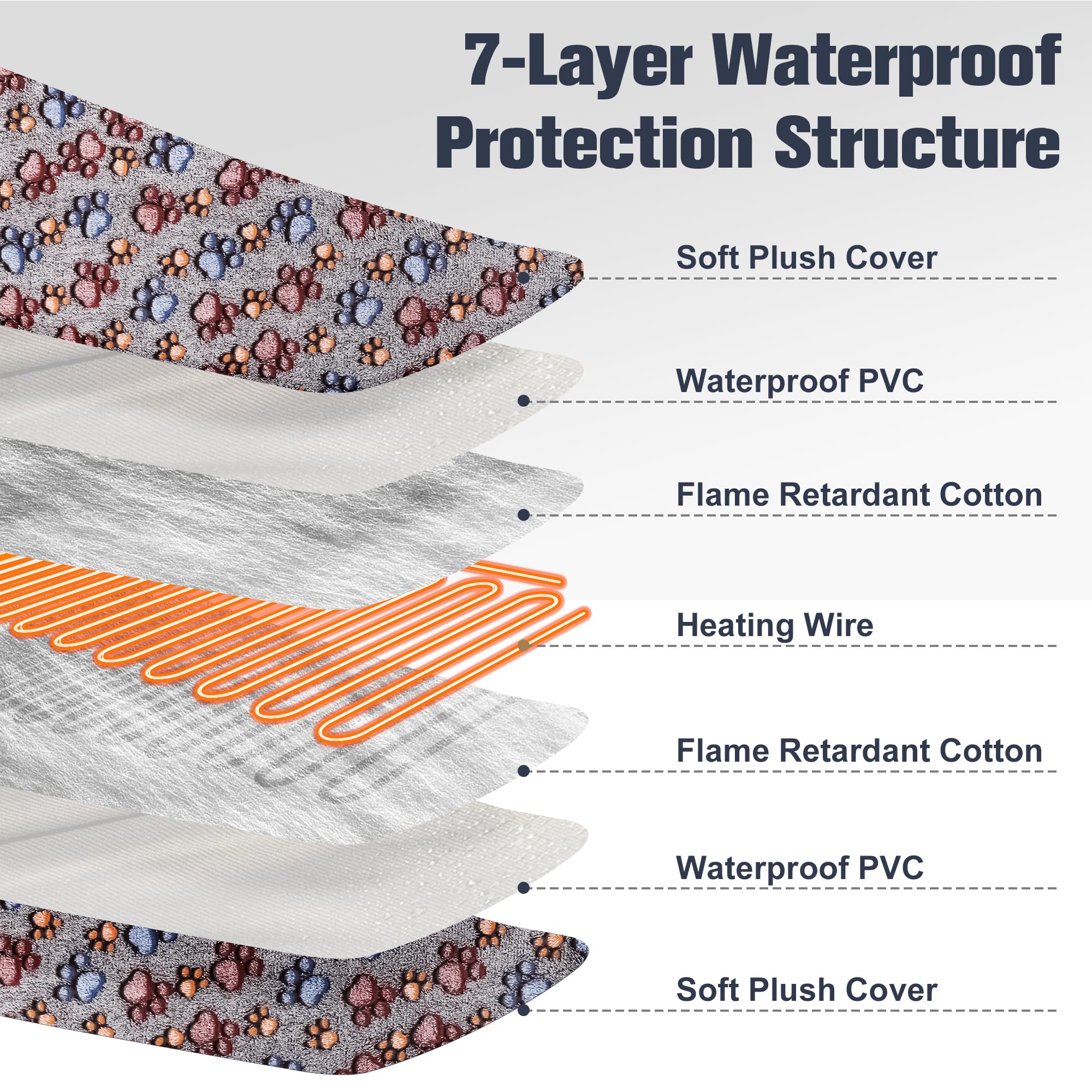 Newget cat heating pad removable cover allows easy cleaning and ongoing comfort.
