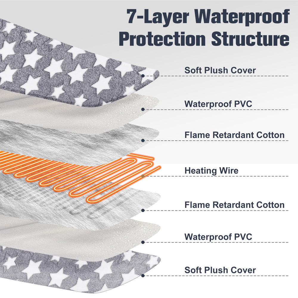 Newget cat heating pad waterproof 7-layer design protects against spills and heat.