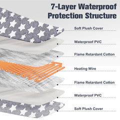 Newget cat heating pad waterproof 7-layer design protects against spills and heat.