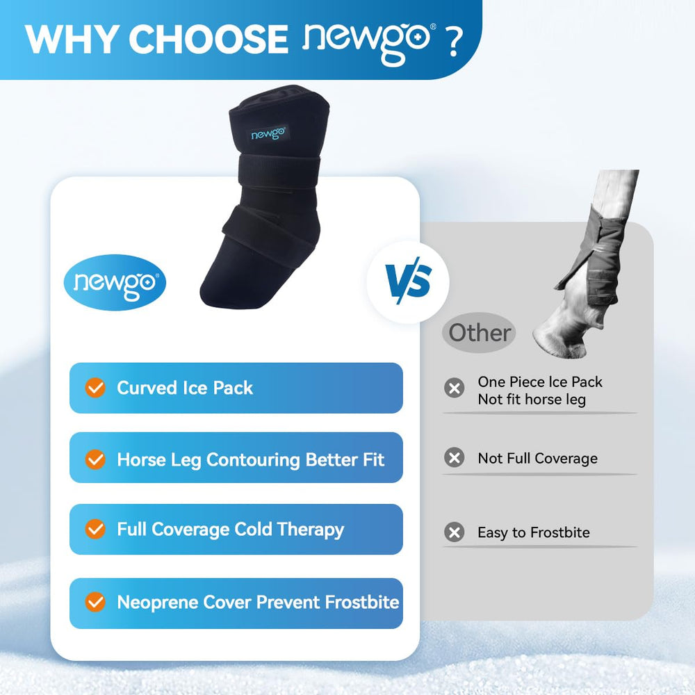 NEWGO in-use on leg demonstrating stable cooling during cooldown sessions