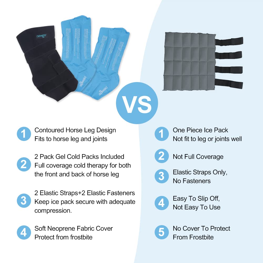 NEWGO secure straps and velcro image demonstrates adjustable compression for secure fit