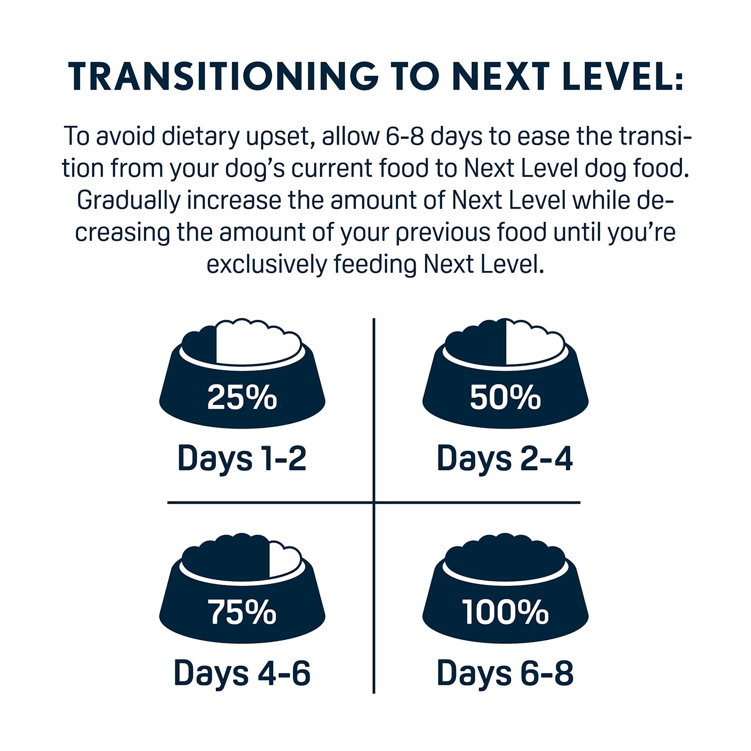 Next Level HI-PRO Puppy bag-40lb-variant signals bulk option for multi-dog homes.