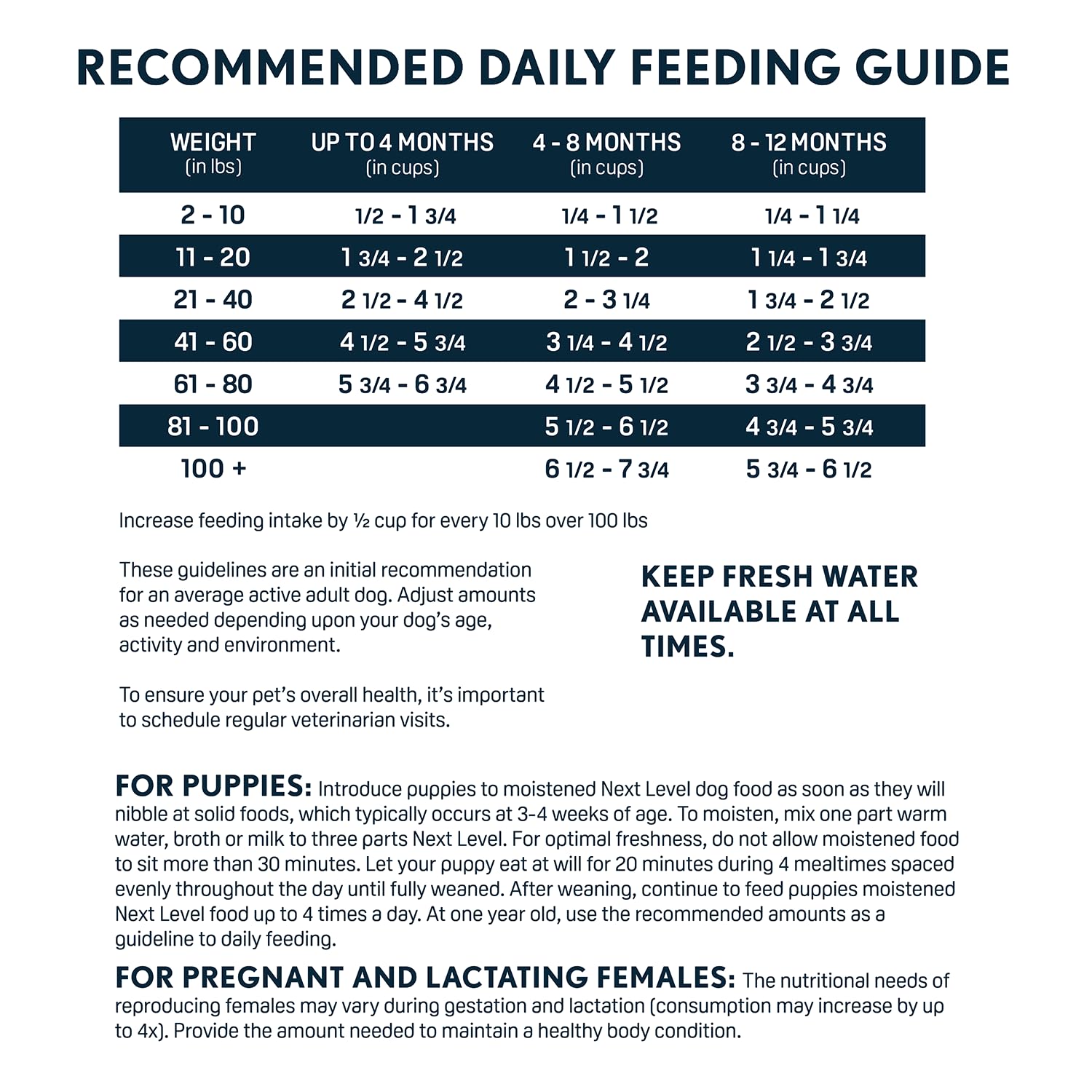 Next Level HI-PRO Puppy bag-4lb-variant suggests portable trial size for new owners.