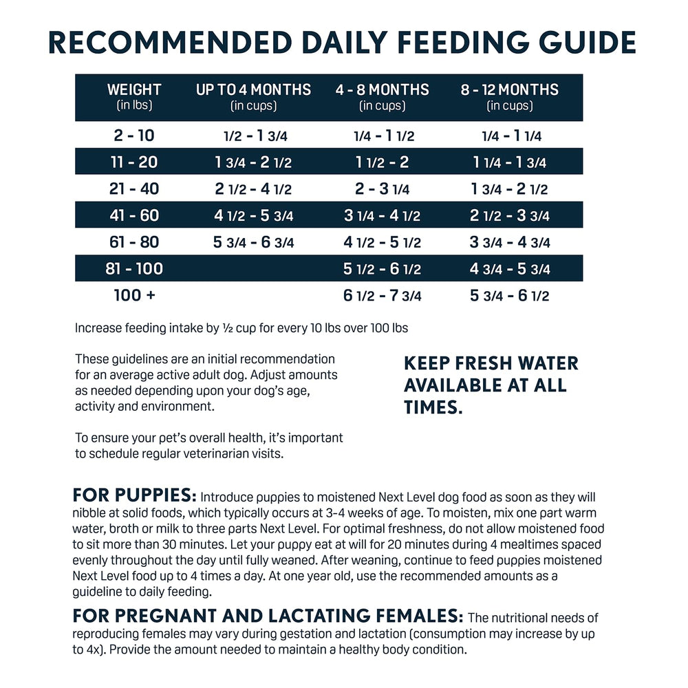 Next Level HI-PRO Puppy bag-4lb-variant suggests portable trial size for new owners.