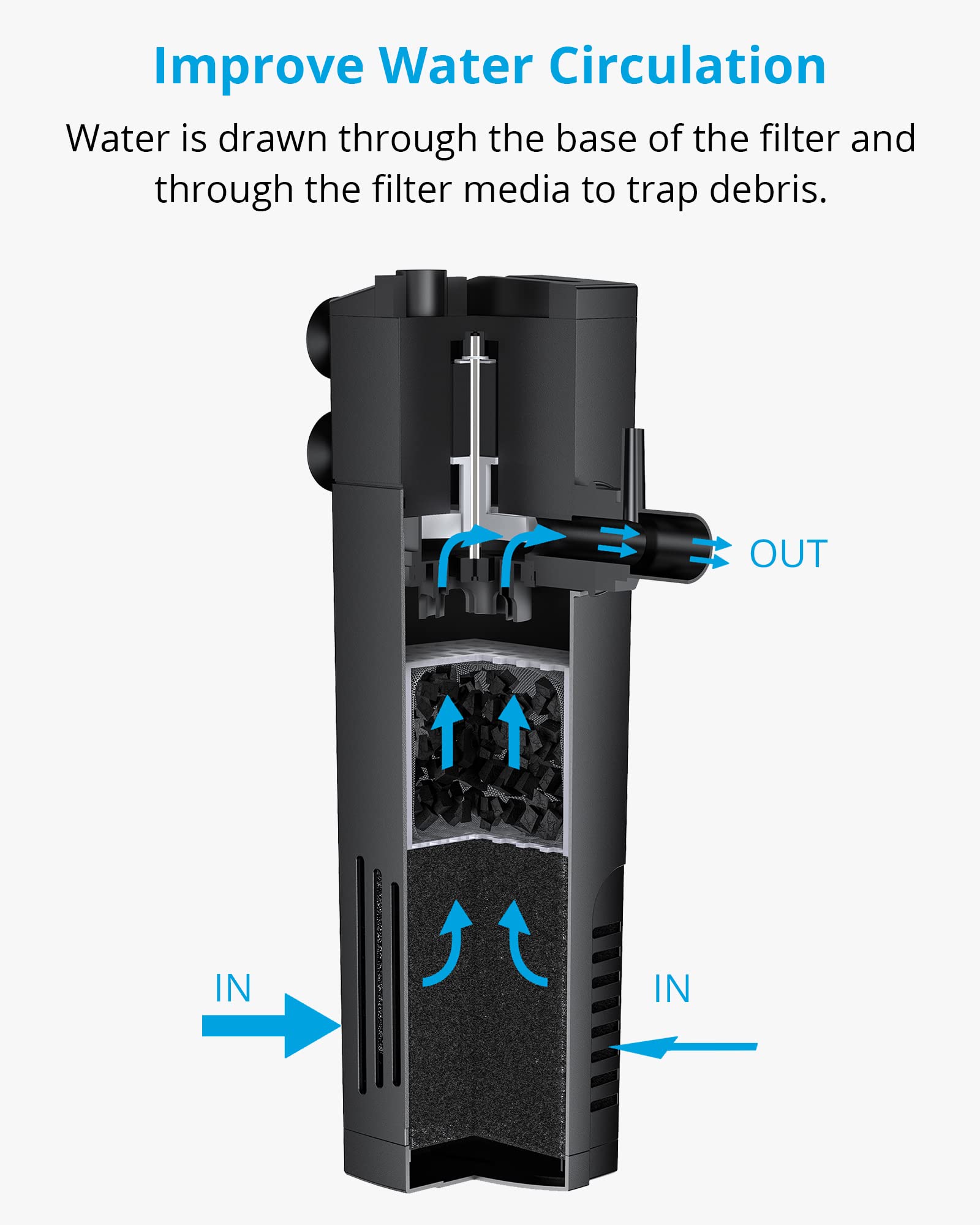 NICREW Aquarium Internal Filter suction-cups keep the unit steady during maintenance.