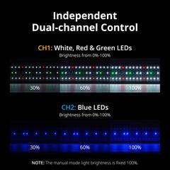 NICREW ClassicLED Plus spectrum control highlights adjustable lighting for customized tank ambiance.