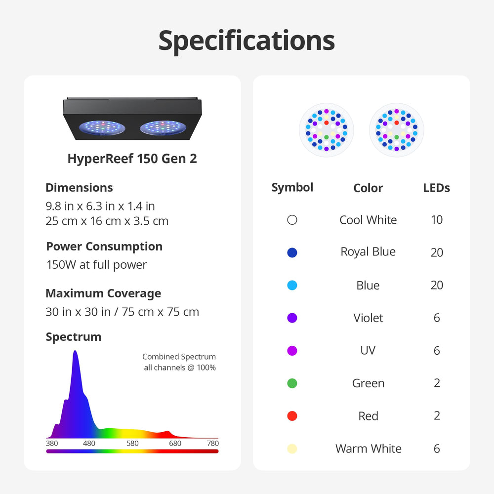 NICREW HyperReef 150 Gen 2 angled side profile illustrates slim design and heat management.