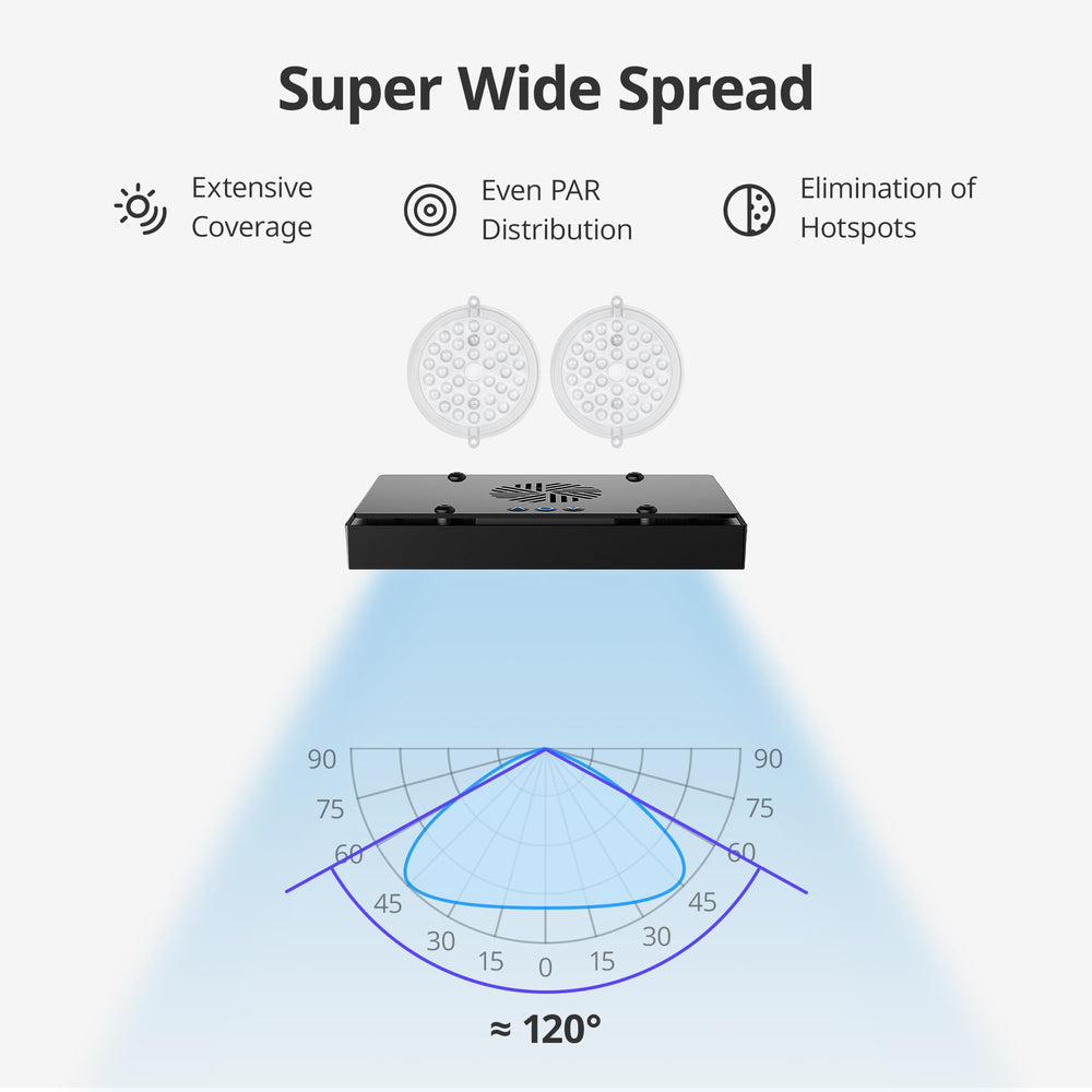 NICREW HyperReef 150 Gen 2 spectrum closeup emphasizes violet-blue channels for fluorescence and growth.