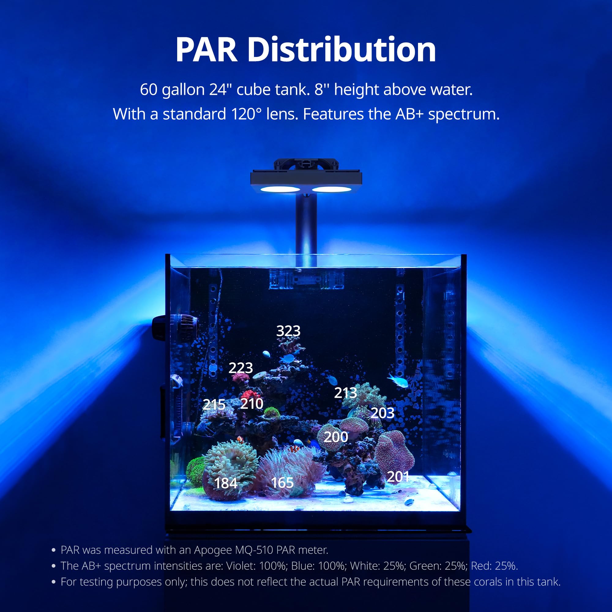 NICREW HyperReef 150 Gen 2 wide-coverage shows even PAR distribution across reef tank.