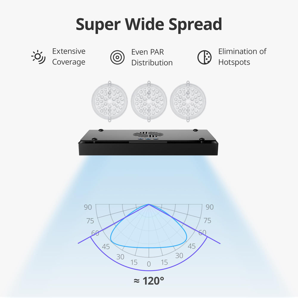 NICREW HyperReef 200 Gen 2 wide-angle coverage illustrating broad PAR distribution