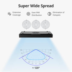 NICREW HyperReef 200 Gen 2 wide-angle coverage illustrating broad PAR distribution