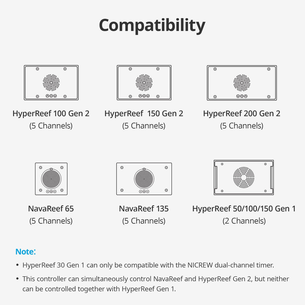 NICREW HyperReef Gen 2 compatibility with Gen 1 and NavaReef for flexible setups