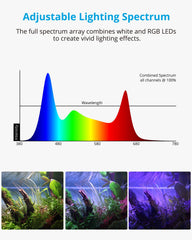 NICREW RGB+W 24/7 light LCD display provides clear, precise lighting settings.