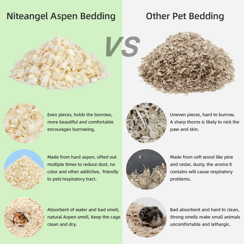 Niteangel Aspen Bedding moisture-absorption helps keep cages fresh.