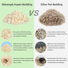 Niteangel Aspen Bedding moisture-absorption helps keep cages fresh.