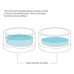 Niteangel glass bowl wide-mouth offers easy cleaning and quick refills for busy carers.