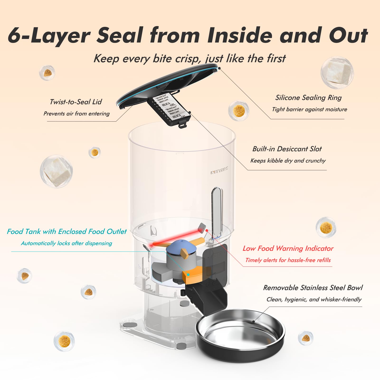 Nityers dispensing mechanism demonstrates jam-free portion control.