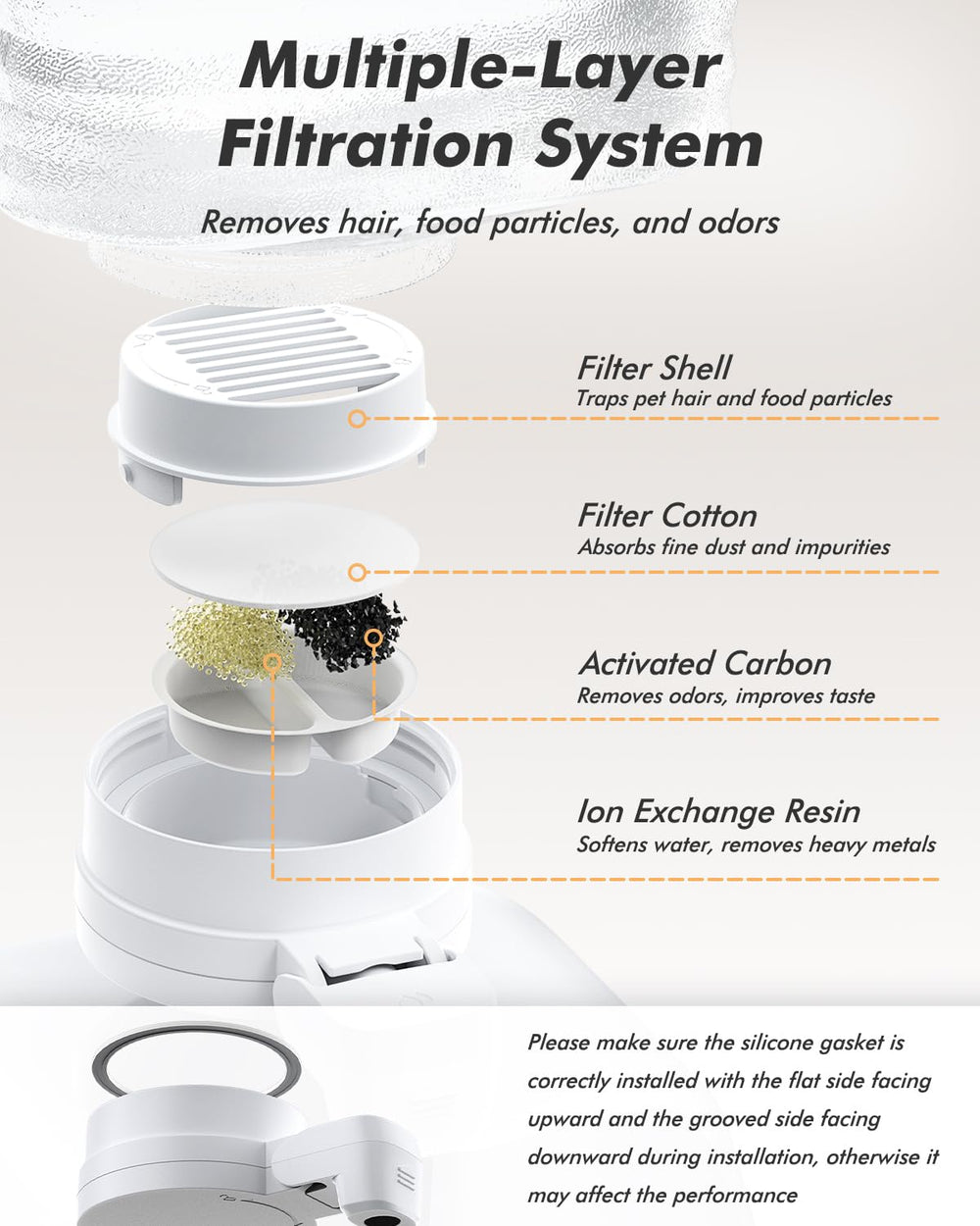 Nityers multi-layer filter improves water freshness and odor control