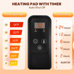 Niubya pet heating pad 20x16 waterproof inner pad highlights year-round durability.