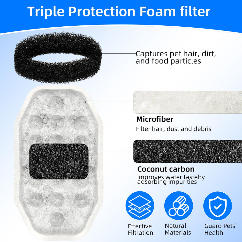 NIXOOT triple-filtration system removes odors and improves water clarity for pets.