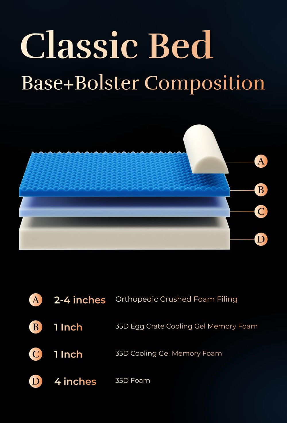 NOAH & PAW orthopedic memory foam eggshell cross-section with cooling gel