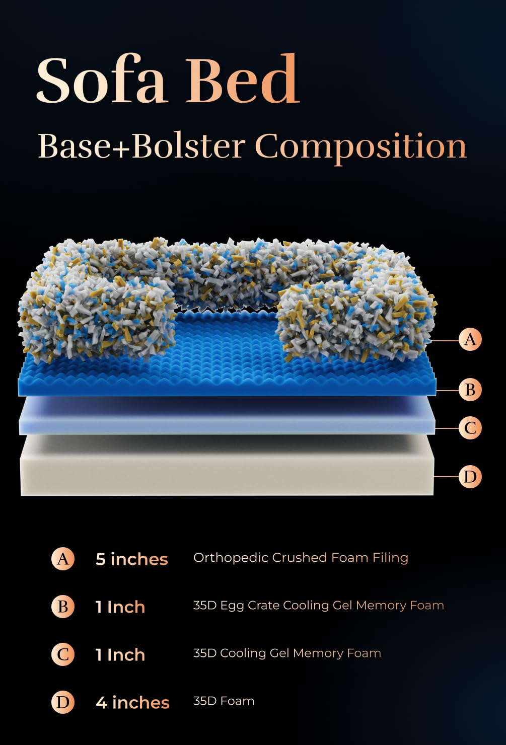 NOAH & PAW XL egg-shell memory foam detail for breathable support