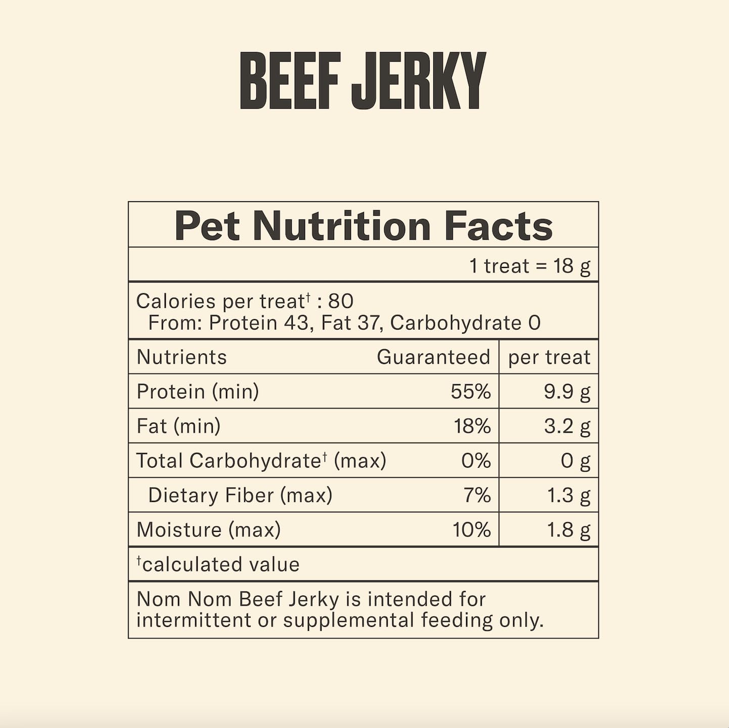 NomNomNow USA-made beef jerky treats, a wholesome daily snack for dogs.