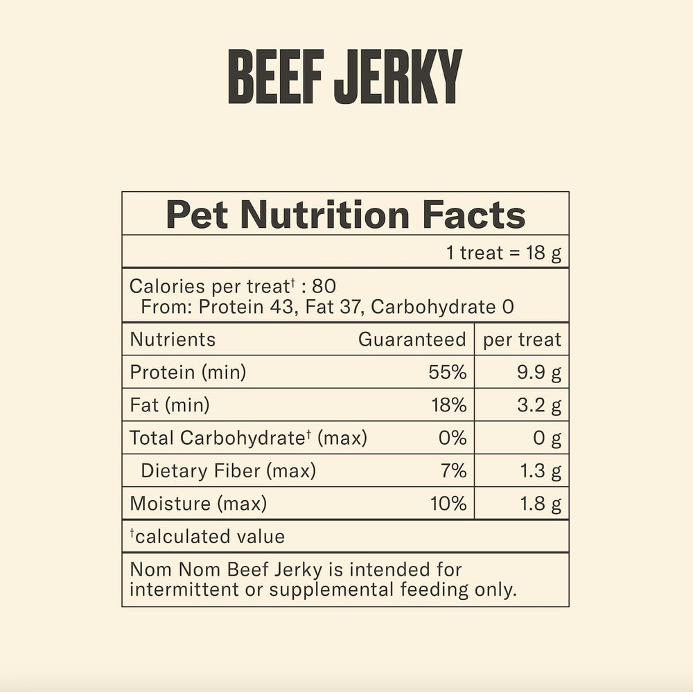 NomNomNow USA-made beef jerky treats, a wholesome daily snack for dogs.