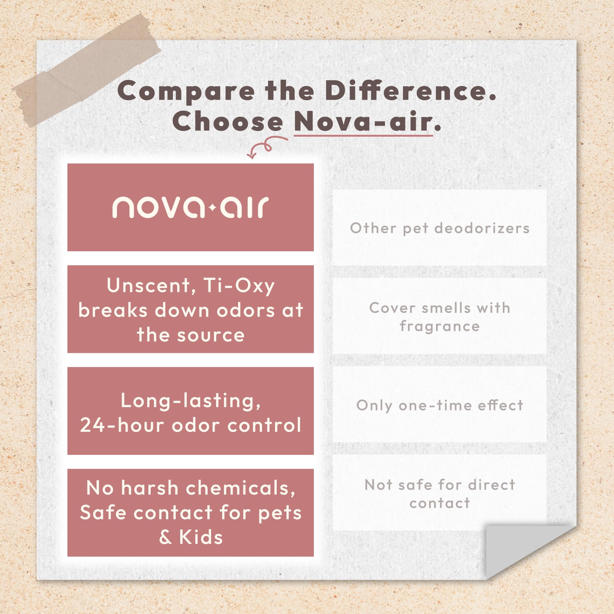 Nova-air in-use mist application shows easy, quick odor relief.