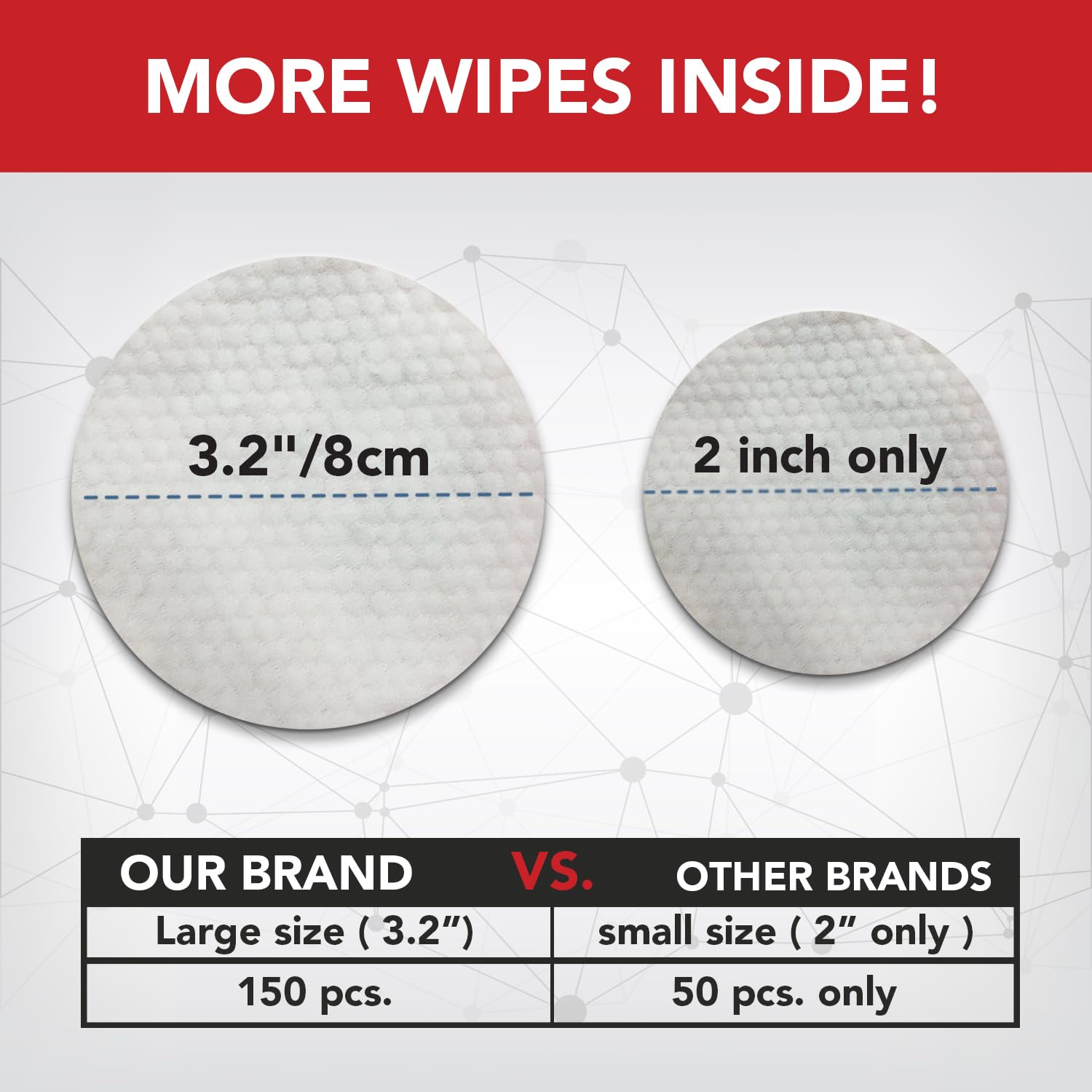 NOVEHA Pet Wipes underarms area for fresh, comfortable protection.
