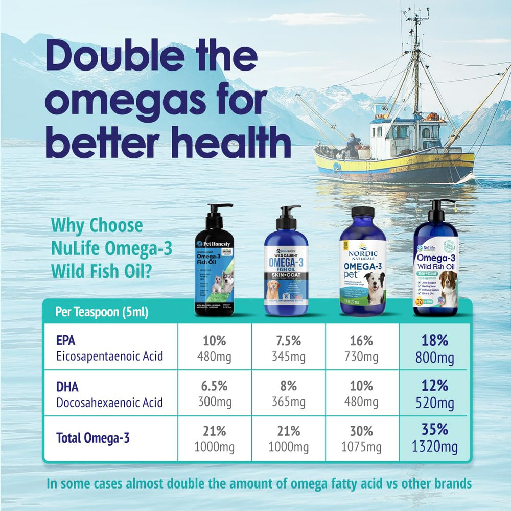 NuLife Liquid Fish Oil ingredients panel shows wild-caught fish sources.