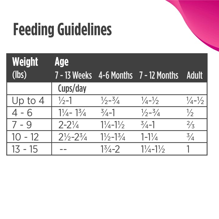Nulo Freestyle omega fatty acids photo suggests skin and coat nourishment.