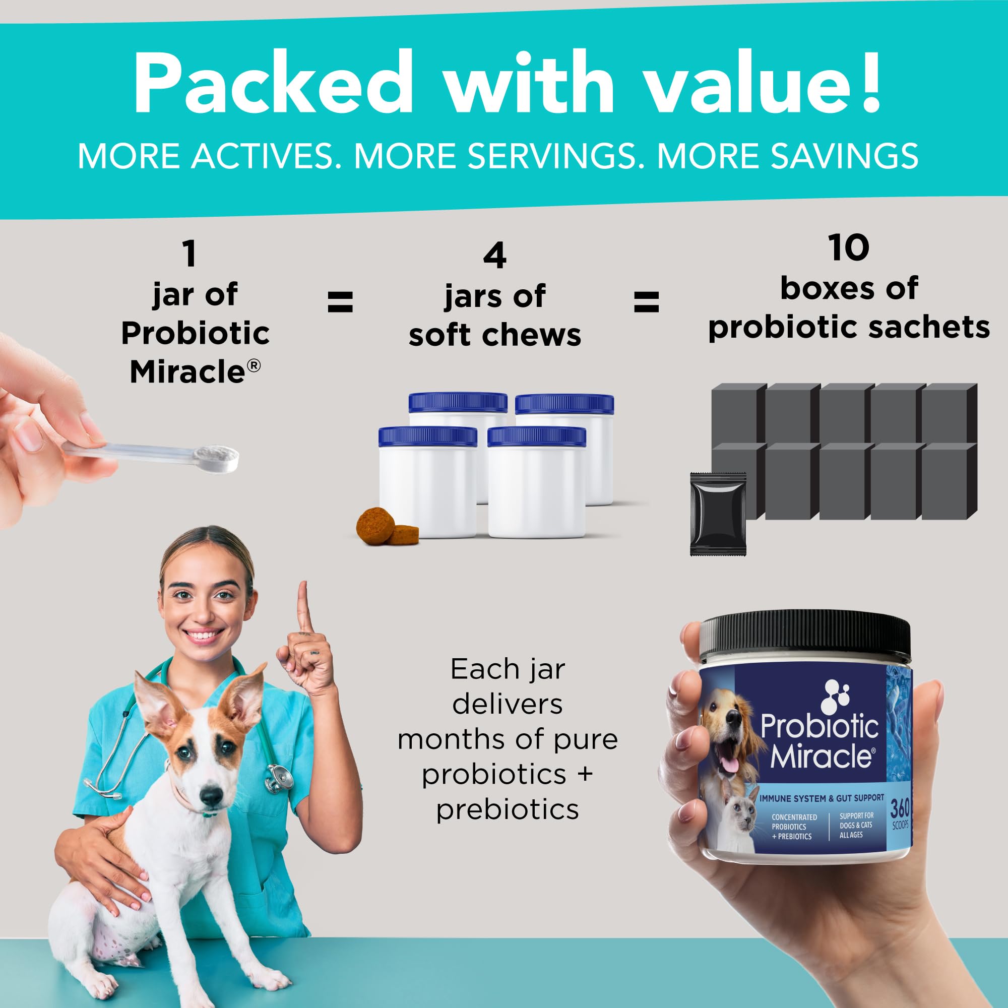 Nusentia Probiotic Miracle dog-serving-dusting-food demonstrates easy sprinkle-on use.
