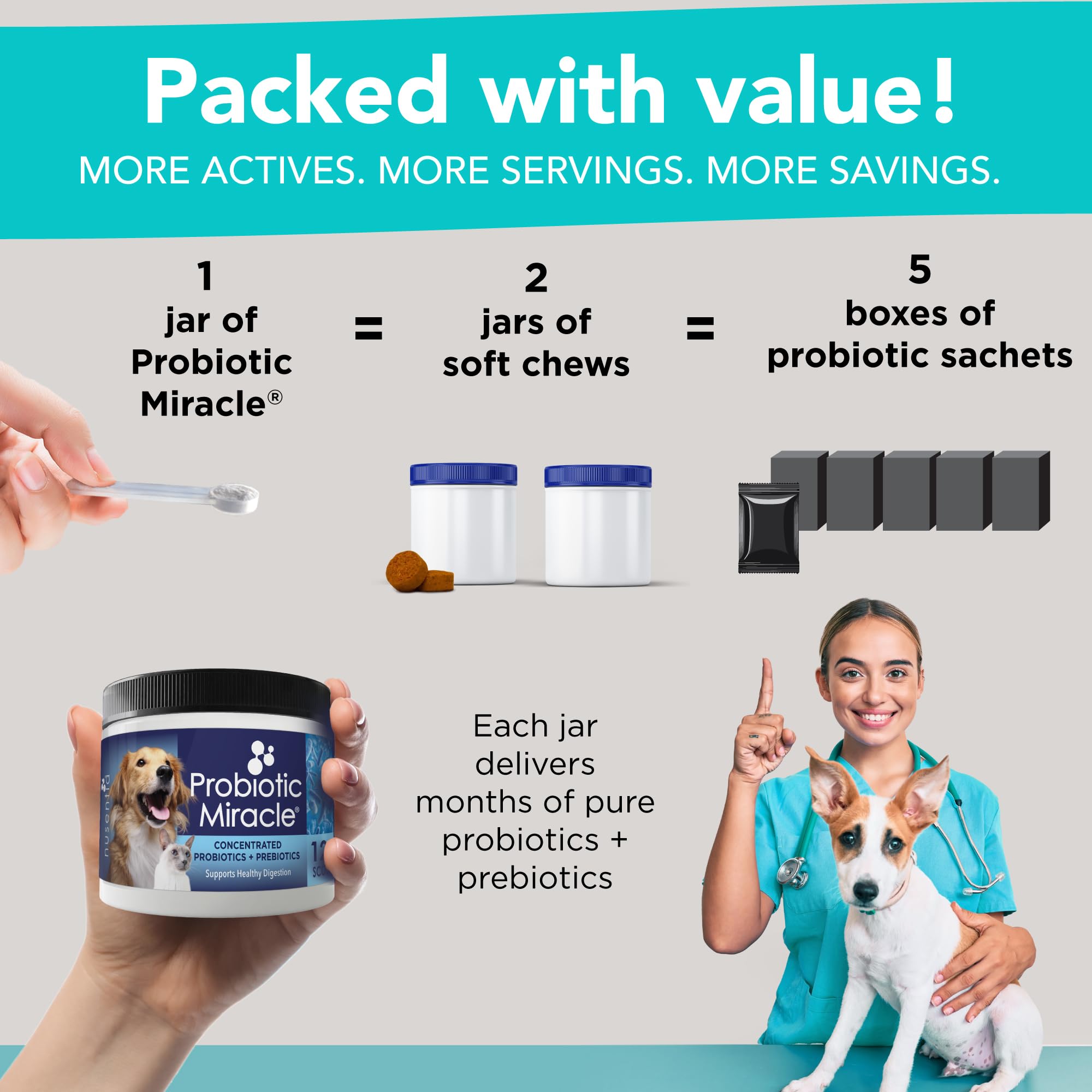 NUSENTIA Probiotics with veterinary-backed formula for dog and cat digestive support.