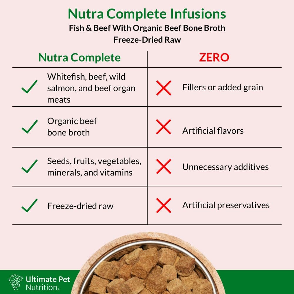 Nutra Complete Bone Broth Infusions freeze-dried morsels highlight texture and palatability.
