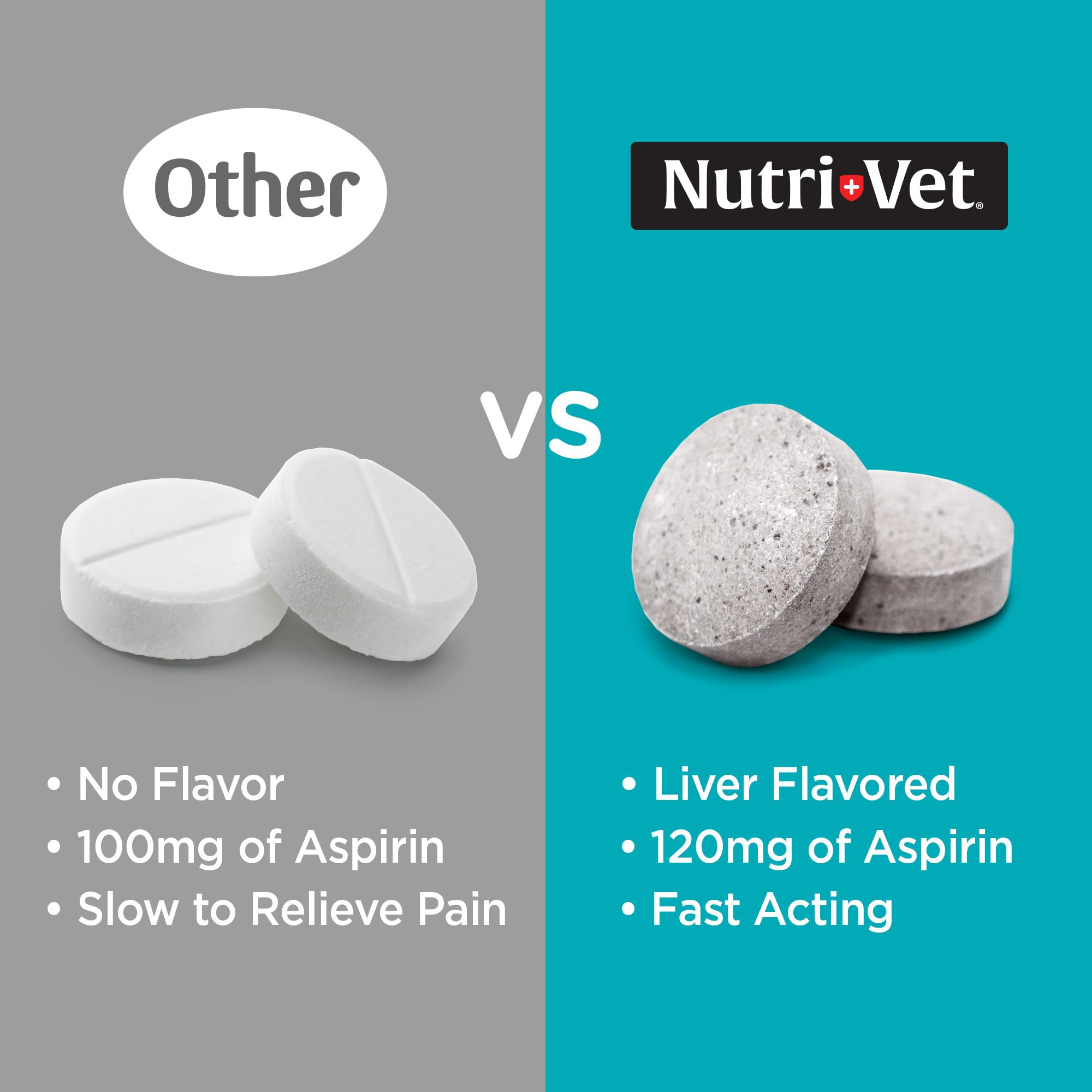 Nutri-Vet Aspirin for Dogs liver-flavor tablets easy to administer.