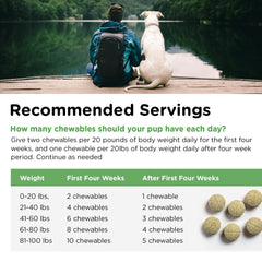 Nutri-Vet Grass Guard USA-made label highlights veterinarian formulation.