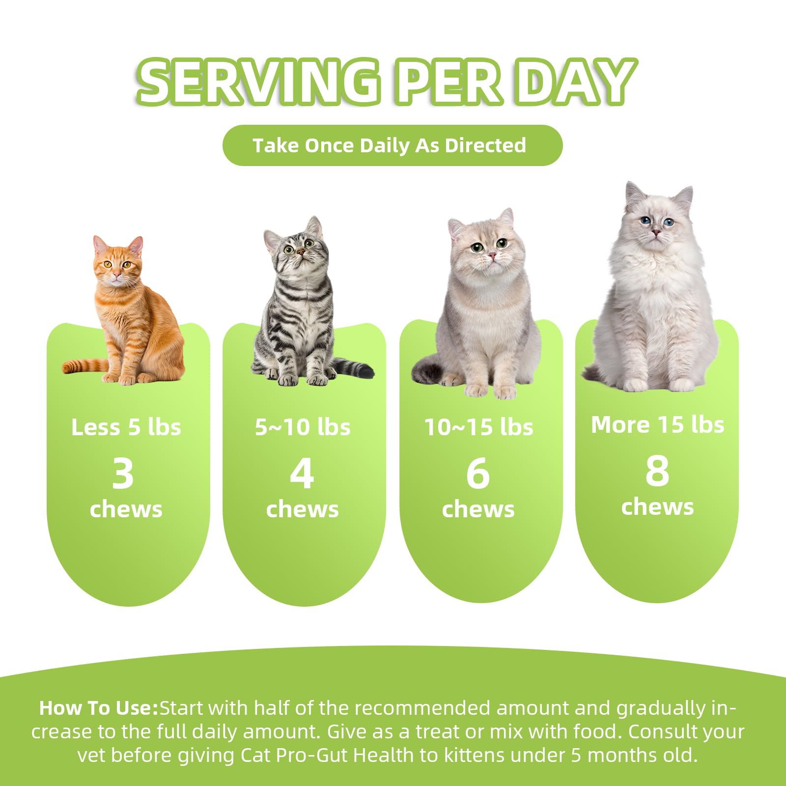Nutridog Cat Probiotic 150 chews pack for months of daily care