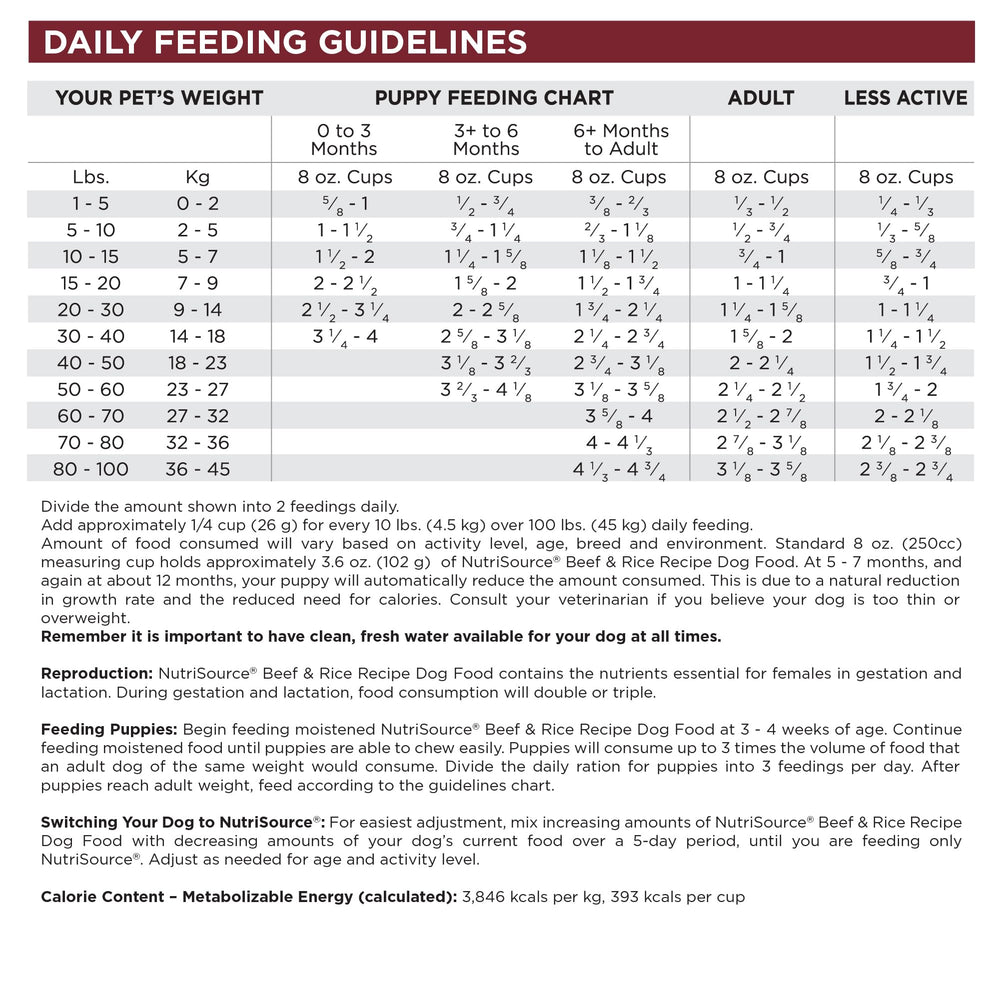 NutriSource Beef and Rice rotational-feeding graphic demonstrating protein variety