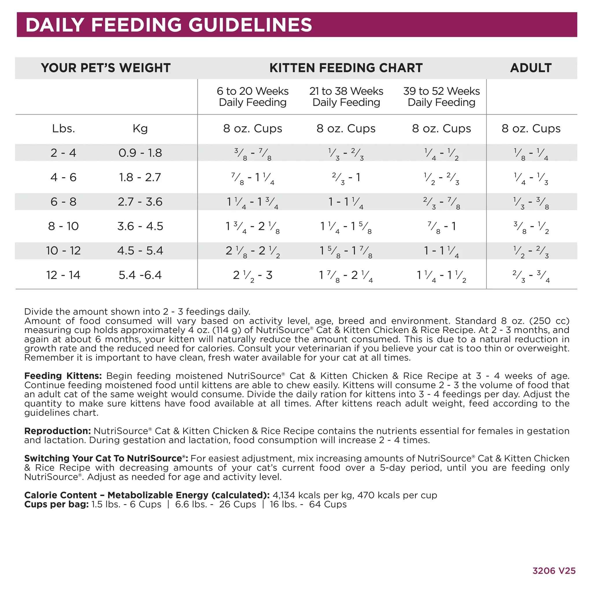 NutriSource cat and kitten formula with prebiotics and probiotics promoting gut health.