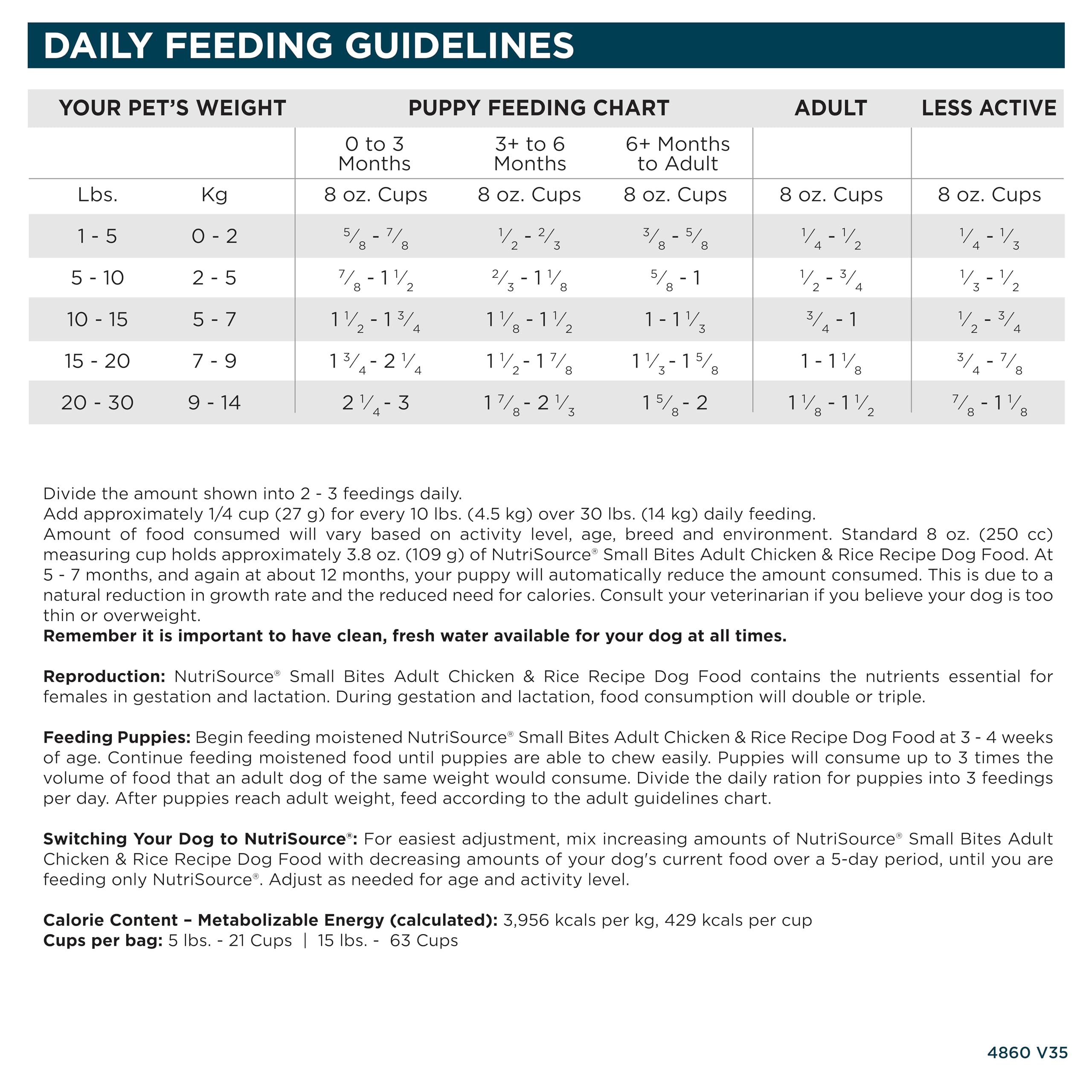 NutriSource dog eating Small Bites during daily feeding routine