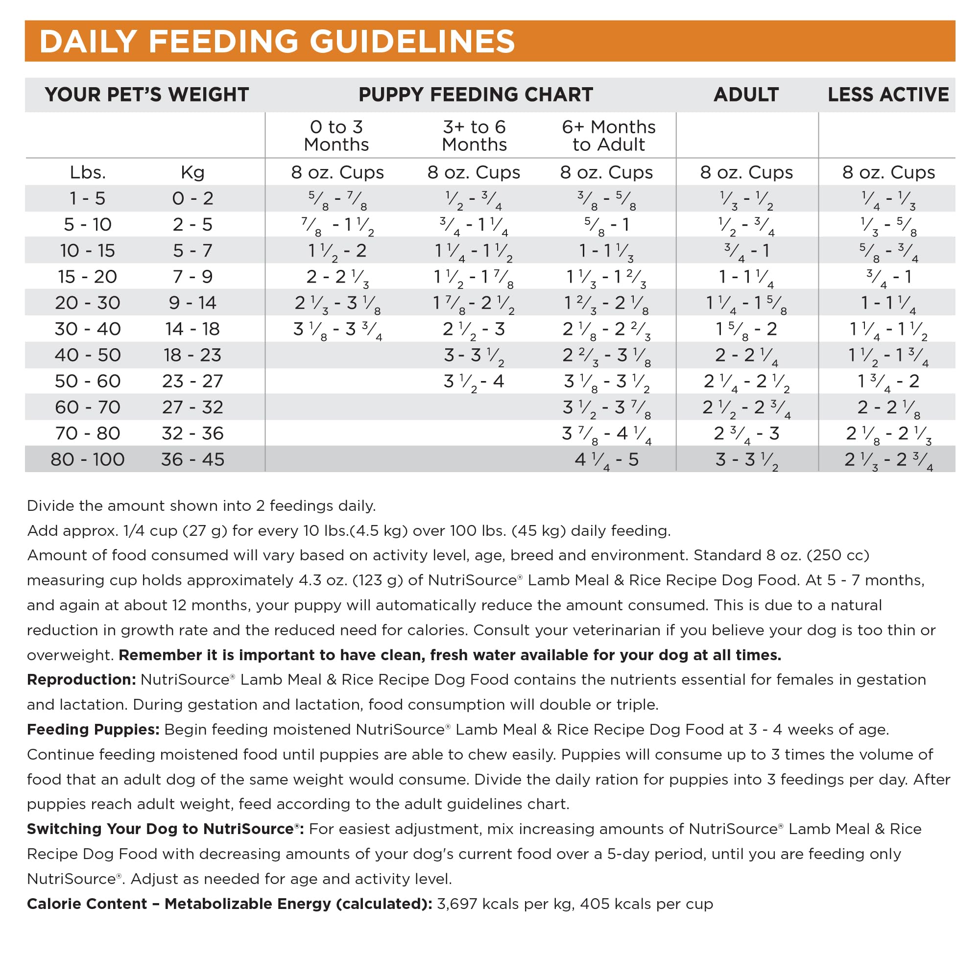 NutriSource Go Full Circle rotation feeding concept illustration.
