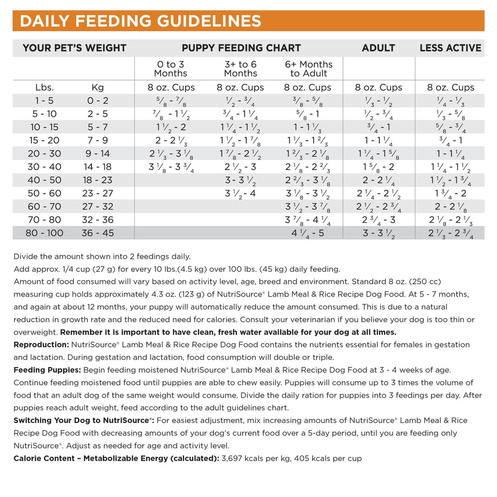 NutriSource Go Full Circle rotation feeding concept illustration.
