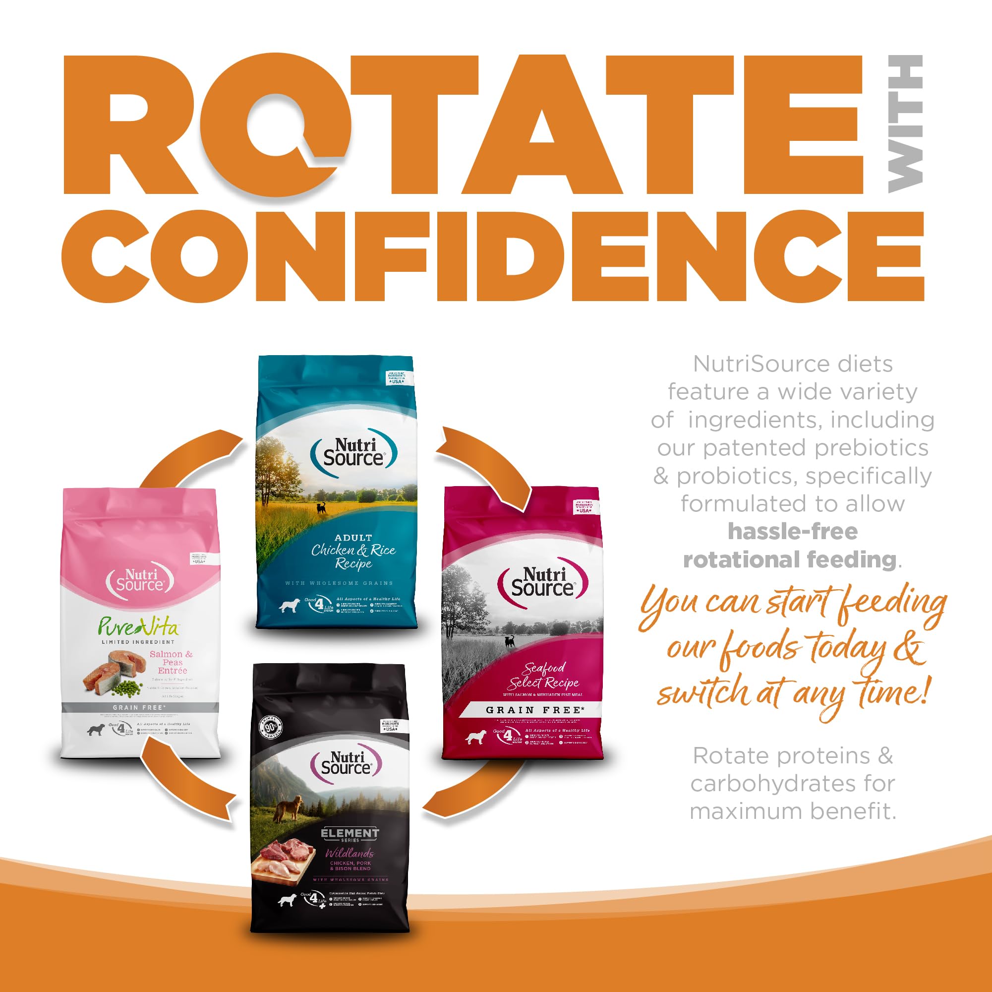 NutriSource omega-3-6 balance emphasizes heart-health ingredients for dogs.