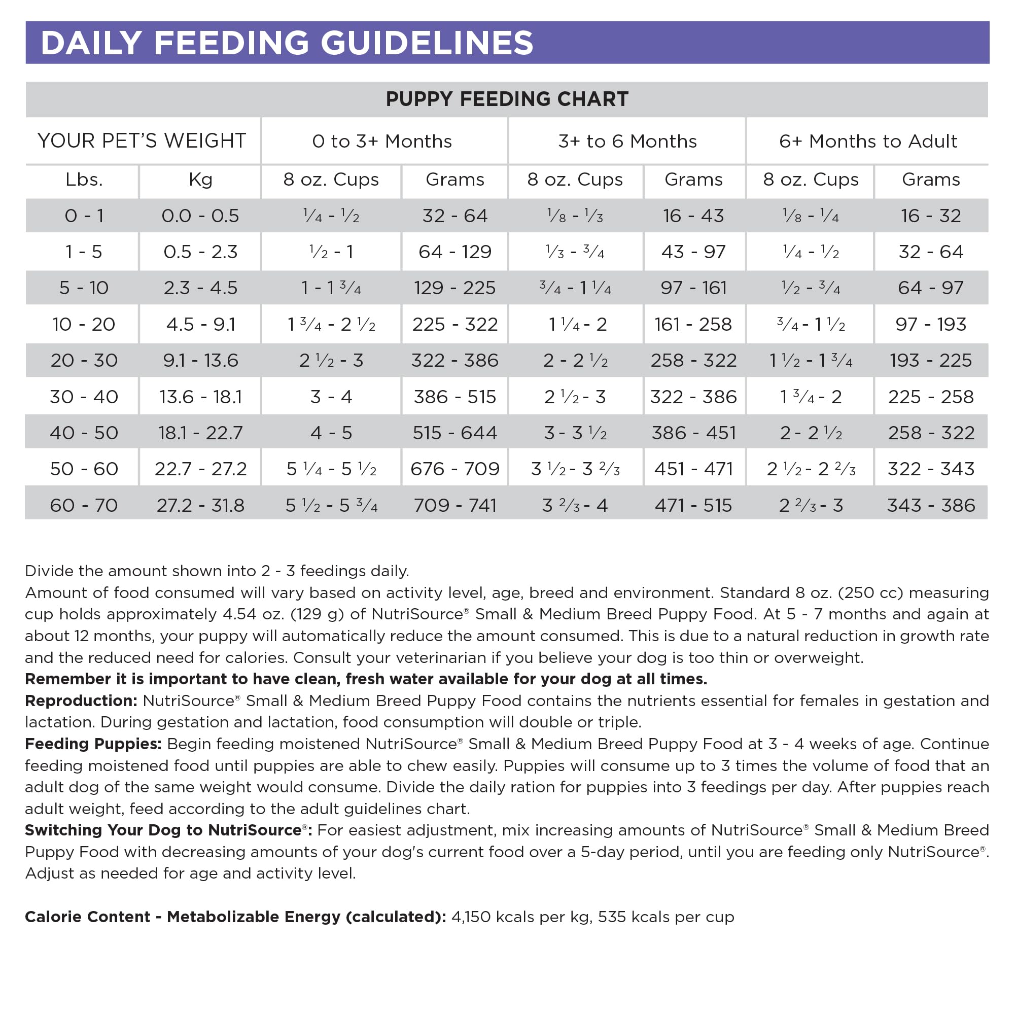 NutriSource 4 lb bag highlights convenient storage for small breed nourishment.