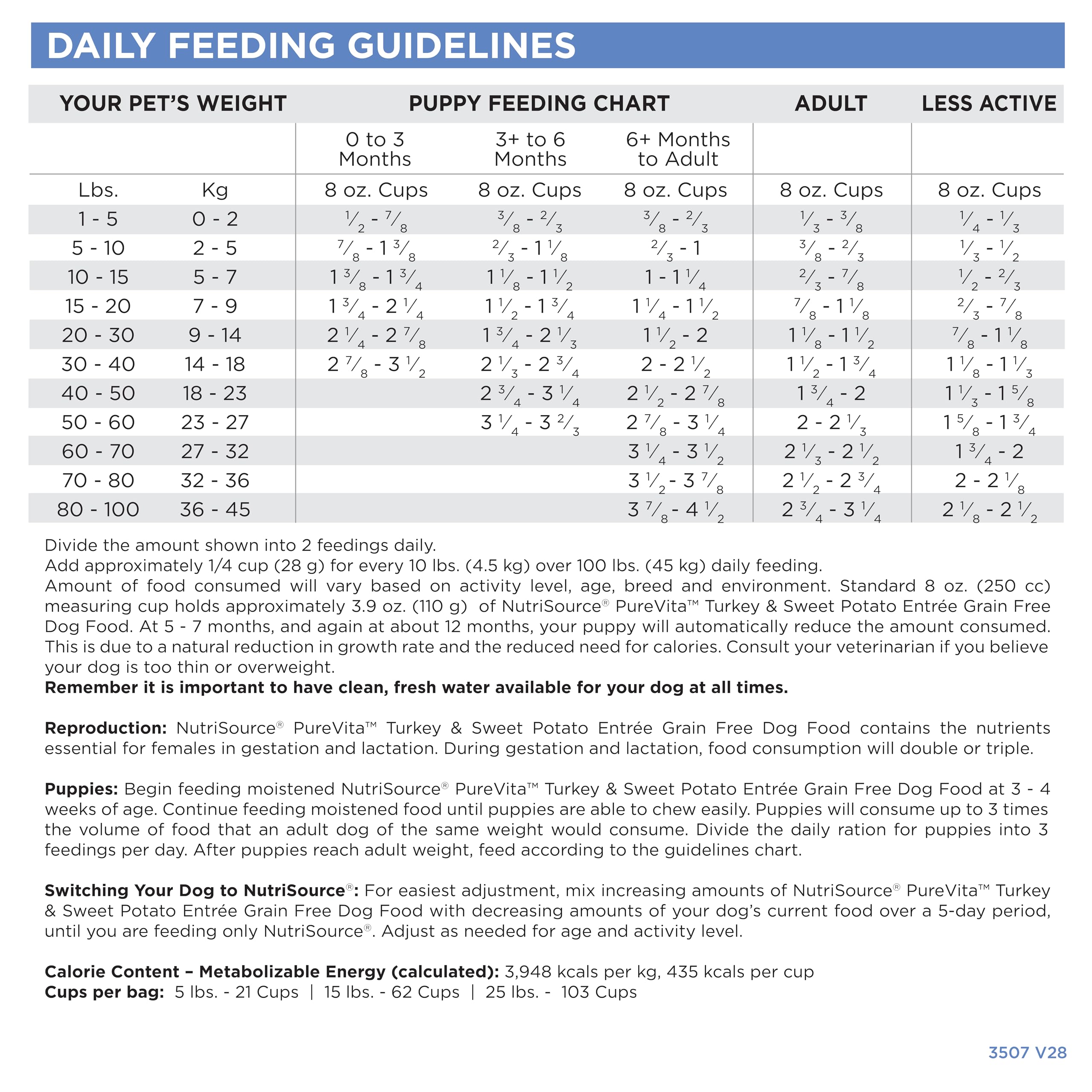 Nutri-Source Pure Vita 5-lb bag label emphasizes value and all life stages.